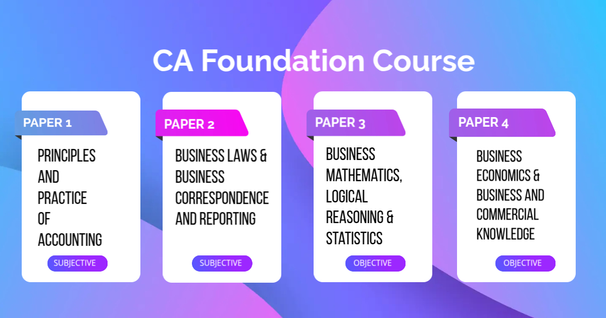ca-coaching-south-delhi-imtihaan-guru ca coaching south delhi